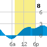 Dog Island West tide chart for Monday, January 8, 2024