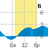 Dog Island West tide chart for Tuesday, February 6, 2024