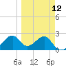 Dog Island West tide chart for Tuesday, March 12, 2024