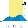 Dog Island West tide chart for Friday, March 15, 2024