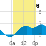 Dog Island West tide chart for Wednesday, March 6, 2024