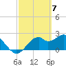 Dog Island West tide chart for Thursday, March 7, 2024
