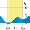 Dog Island West tide chart for Friday, March 8, 2024