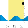 Dog Island West tide chart for Saturday, April 6, 2024