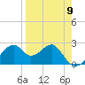 Dog Island West tide chart for Tuesday, April 9, 2024