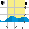 Dog Island West tide chart for Wednesday, May 15, 2024