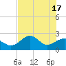Dog Island West tide chart for Friday, May 17, 2024