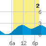 Dog Island West tide chart for Thursday, May 2, 2024