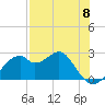 Dog Island West tide chart for Wednesday, May 8, 2024