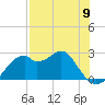 Dog Island West tide chart for Thursday, May 9, 2024