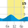 Dog Island West tide chart for Saturday, June 15, 2024