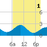 Dog Island West tide chart for Saturday, June 1, 2024