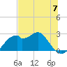 Dog Island West tide chart for Friday, June 7, 2024