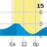Dog Island West tide chart for Monday, July 15, 2024