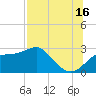 Dog Island West tide chart for Tuesday, July 16, 2024