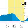 Dog Island West tide chart for Thursday, July 18, 2024