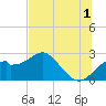 Dog Island West tide chart for Monday, July 1, 2024