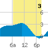 Dog Island West tide chart for Wednesday, July 3, 2024