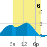 Dog Island West tide chart for Saturday, July 6, 2024