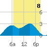 Dog Island West tide chart for Monday, July 8, 2024