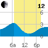 Dog Island West tide chart for Monday, August 12, 2024