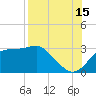Dog Island West tide chart for Thursday, August 15, 2024