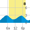 Dog Island West tide chart for Thursday, August 8, 2024
