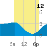 Dog Island West tide chart for Thursday, September 12, 2024