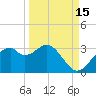 Dog Island West tide chart for Sunday, September 15, 2024
