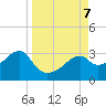 Dog Island West tide chart for Saturday, September 7, 2024