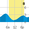 Dog Island West tide chart for Sunday, September 8, 2024
