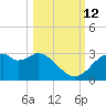 Dog Island West tide chart for Saturday, October 12, 2024