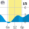 Dog Island West tide chart for Friday, November 15, 2024