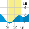 Dog Island West tide chart for Saturday, November 16, 2024