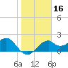 Dog Island West tide chart for Thursday, January 16, 2025