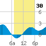 Dog Island West tide chart for Thursday, January 30, 2025