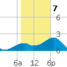 Dog Island West tide chart for Tuesday, January 7, 2025