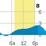 Dog Island West tide chart for Wednesday, January 8, 2025