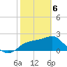 Dog Island West tide chart for Thursday, February 6, 2025