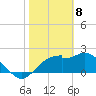 Dog Island West tide chart for Saturday, February 8, 2025