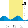 Dog Island West tide chart for Saturday, March 15, 2025