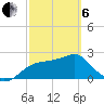 Dog Island West tide chart for Thursday, March 6, 2025