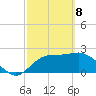 Dog Island West tide chart for Saturday, March 8, 2025