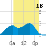 Dog Island West tide chart for Wednesday, April 16, 2025