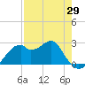 Dog Island West tide chart for Tuesday, April 29, 2025
