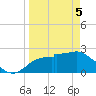 Dog Island West tide chart for Saturday, April 5, 2025