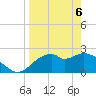 Dog Island West tide chart for Sunday, April 6, 2025