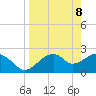 Dog Island West tide chart for Tuesday, April 8, 2025