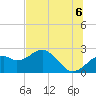 Dog Island West tide chart for Friday, June 6, 2025