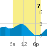 Dog Island West tide chart for Saturday, June 7, 2025